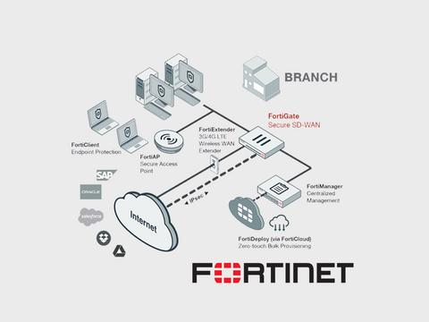 Защита сетей SD-WAN c помощью решений Fortinet