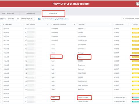 Результаты сканирования матрицы доступа к СУБД