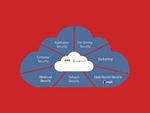 Защита веб-приложений при помощи платформы Trend Micro Cloud One