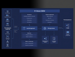 R-Vision SIEM получила сертификат соответствия ФСТЭК России