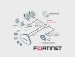 Защита сетей SD-WAN c помощью решений Fortinet