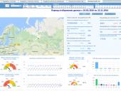 Обзор JSOC Security Dashboard