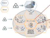 Защита виртуальных сред VMware с помощью FortiGate-VMX  