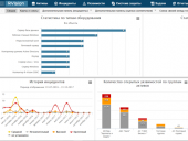 Обзор платформы R-Vision IRP 3.1