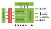 Обзор DeviceLock DLP Suite 8