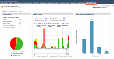 Обзор ключевых возможностей Symantec NetBackup 7.6