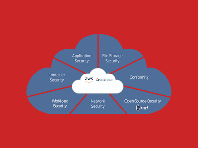 Защита веб-приложений при помощи платформы Trend Micro Cloud One