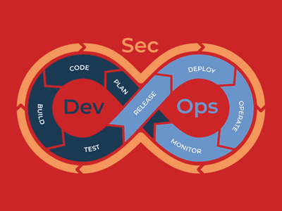 Почему отрасли ИБ нужны DevSecOps-инженеры