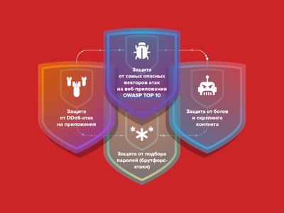 OWASP ZAP   Session Management    -   Swordfish Security