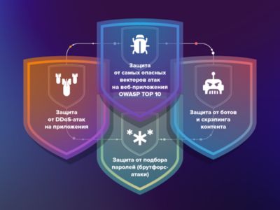 Imperva Web Application Firewall - Radius