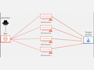 Новый тип DDoS-атаки использует старую уязвимость протокола UPnP