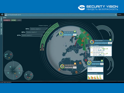 Управление заявками и обработка инцидентов в платформе Security Vision