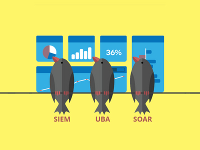 Обзор решений UBA, SIEM и SOAR: в чем различие?