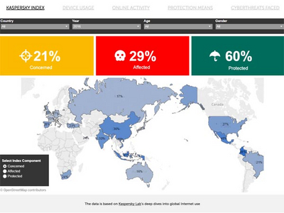 Лаборатория Касперского измерила индекс онлайн-опасности