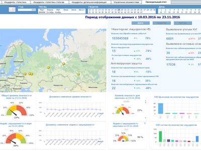 Обзор JSOC Security Dashboard