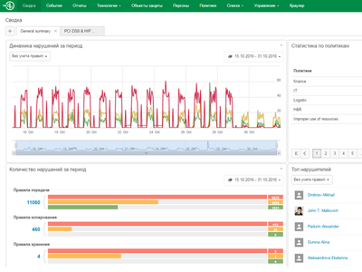 Обзор DLP-системы InfoWatch Traffic Monitor 6.7