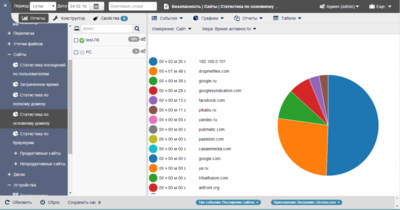 Обзор StaffCop Enterprise 2.4