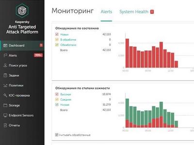 Обзор Kaspersky Threat Management and Defense (KTMD). Часть 2 - Сценарии использования