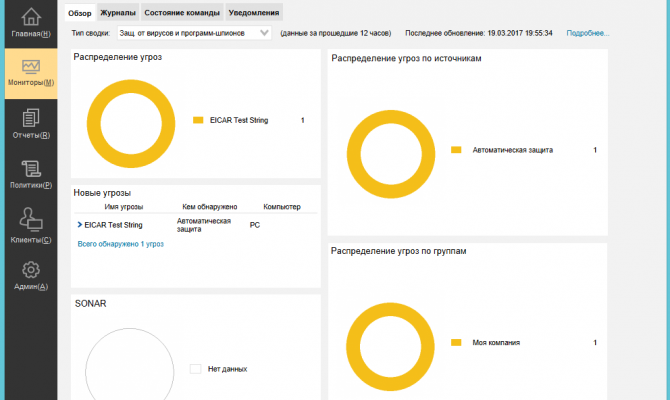 Панель мониторов в Symantec Endpoint Protection 14