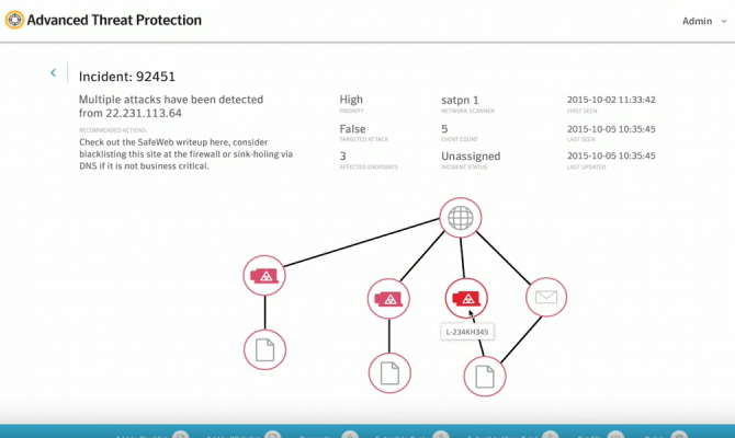 Графическое представление атаки Symantec Advanced Threat Protection