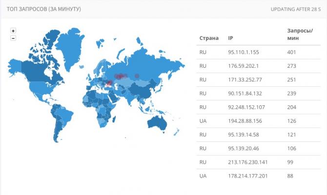 Карта топ запросов к сайту за минуту