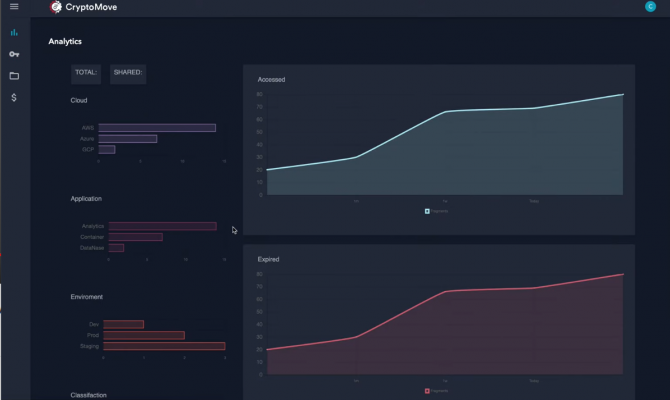  CryptoMove. Analytics