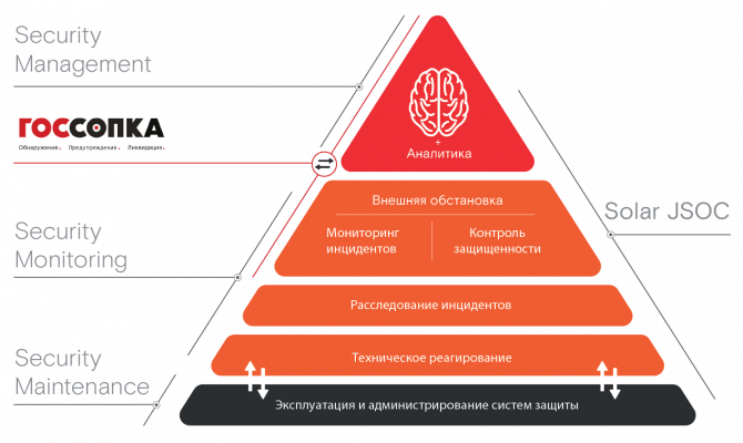 Архитектура сервисов Solar JSOC