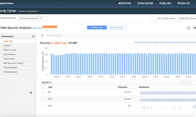 Kona Site Defender. Web-security analytics