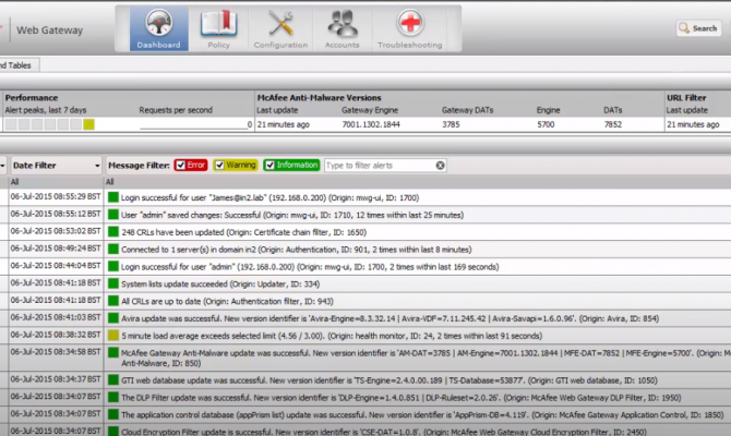 McAfee Web Gateway. Dashboard