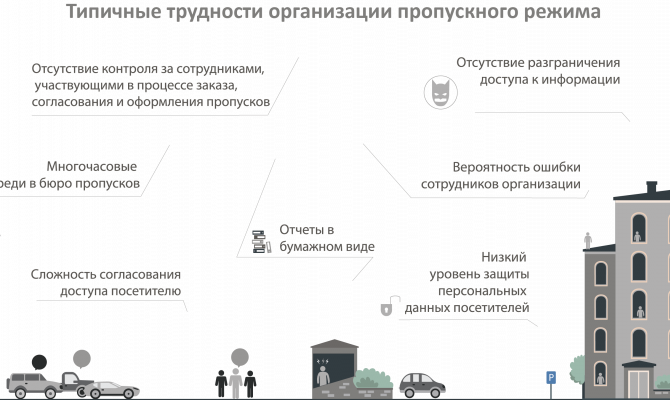 Типичные трудности организации пропускного режима