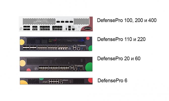 Radware DefensePro. Линейка устройств