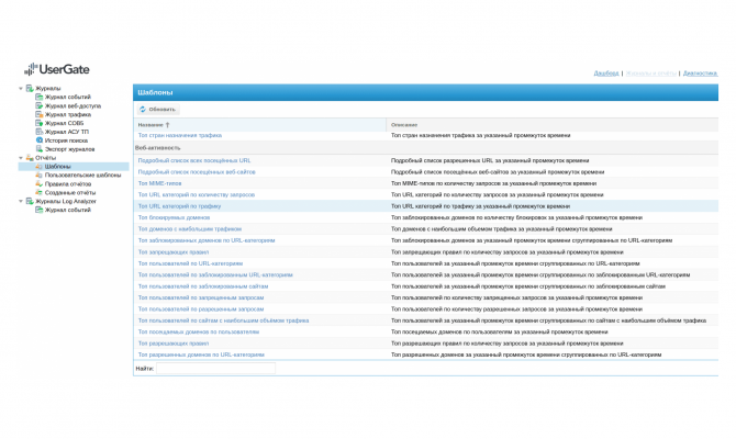 UserGate Log Analyzer. Шаблоны отчетов