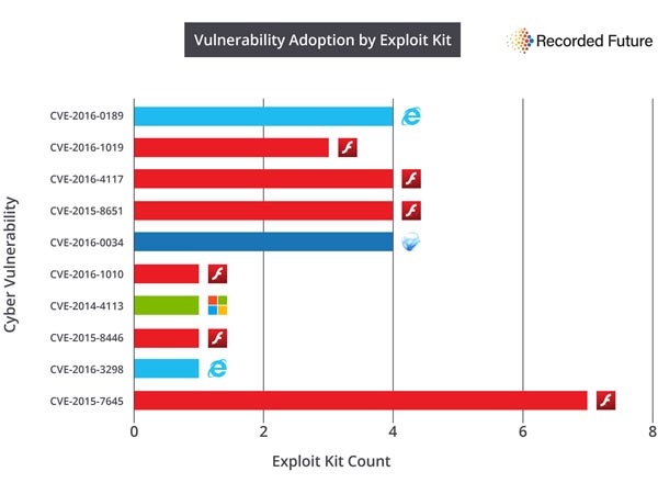 top-vulnerabilities-2016-2.jpg